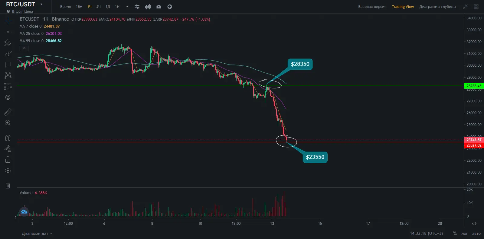 Курс биткоина