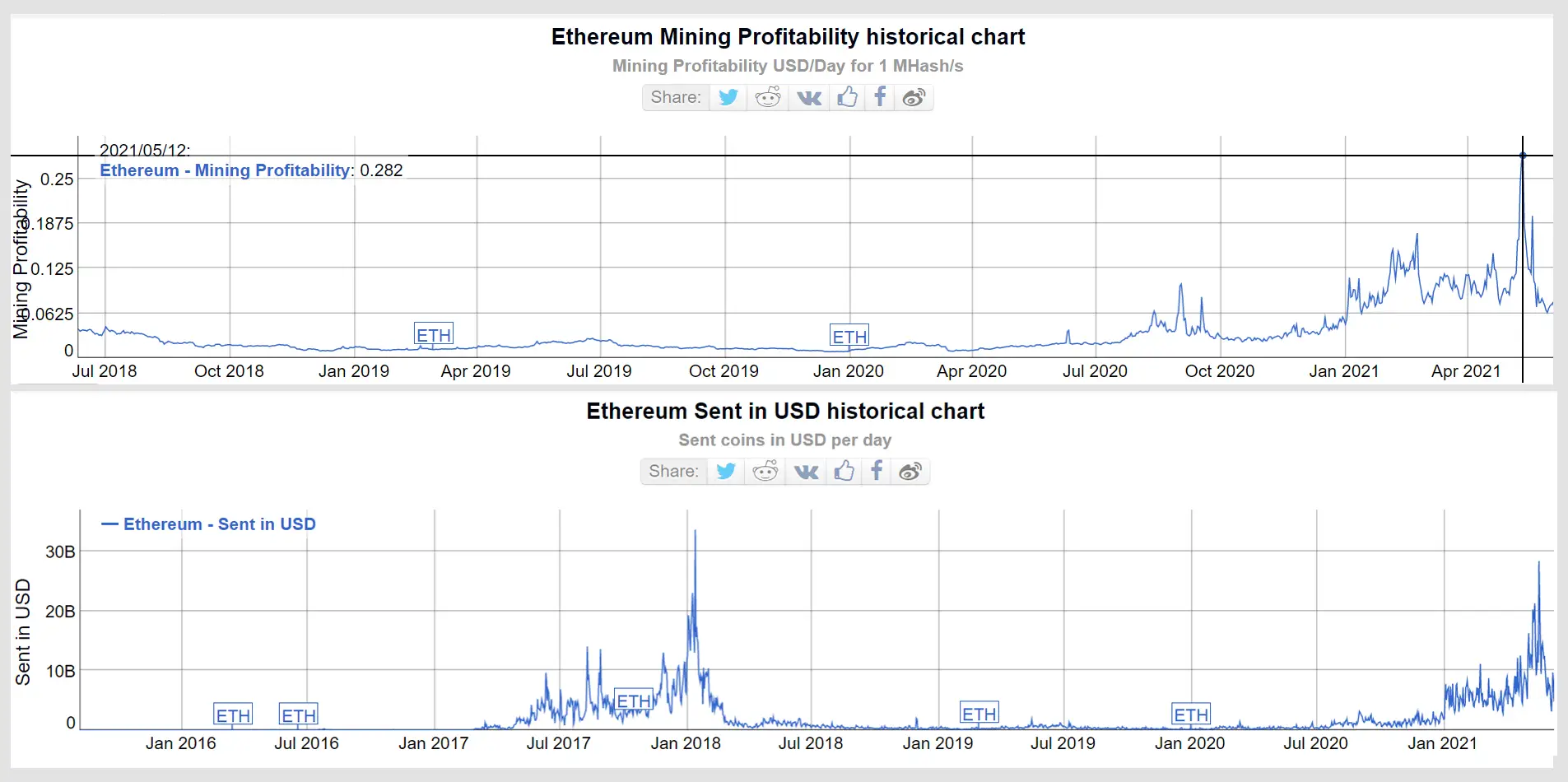 ETH ETH