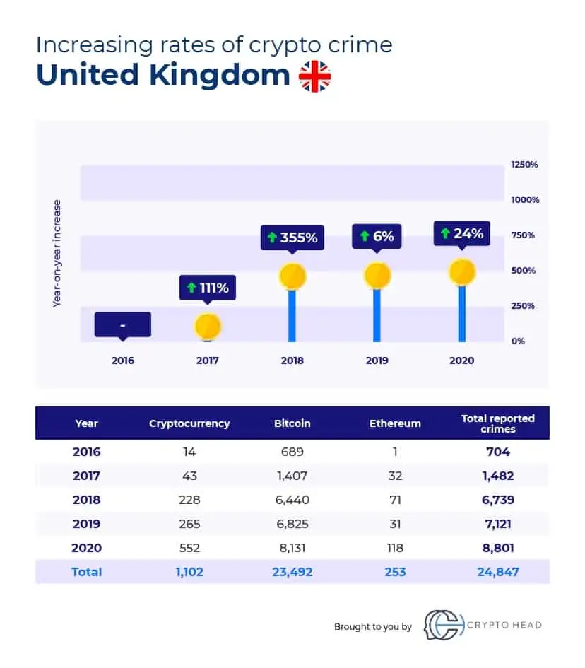 230621_uk_cryptocrymes.jpg