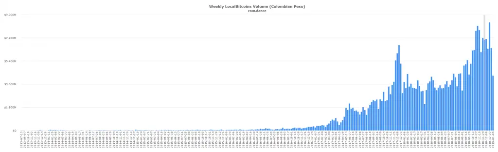 localbitcoins BTC