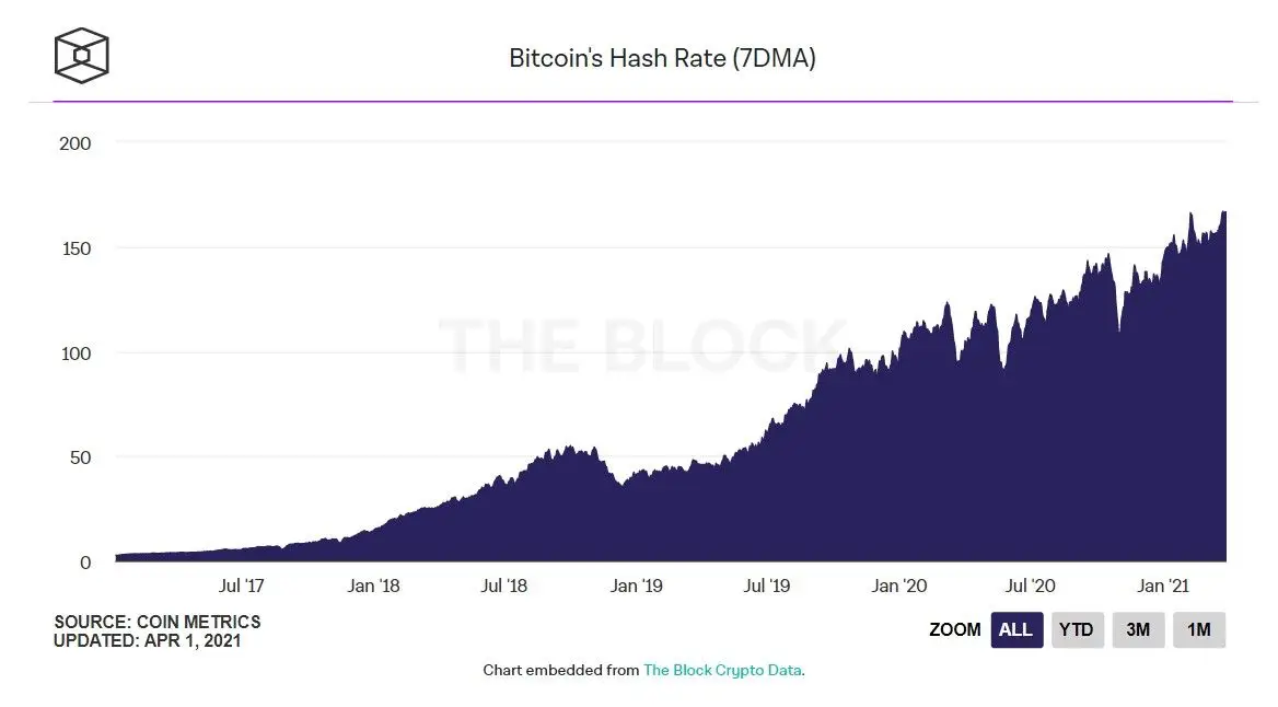 020421_btc_hashrate.jpg