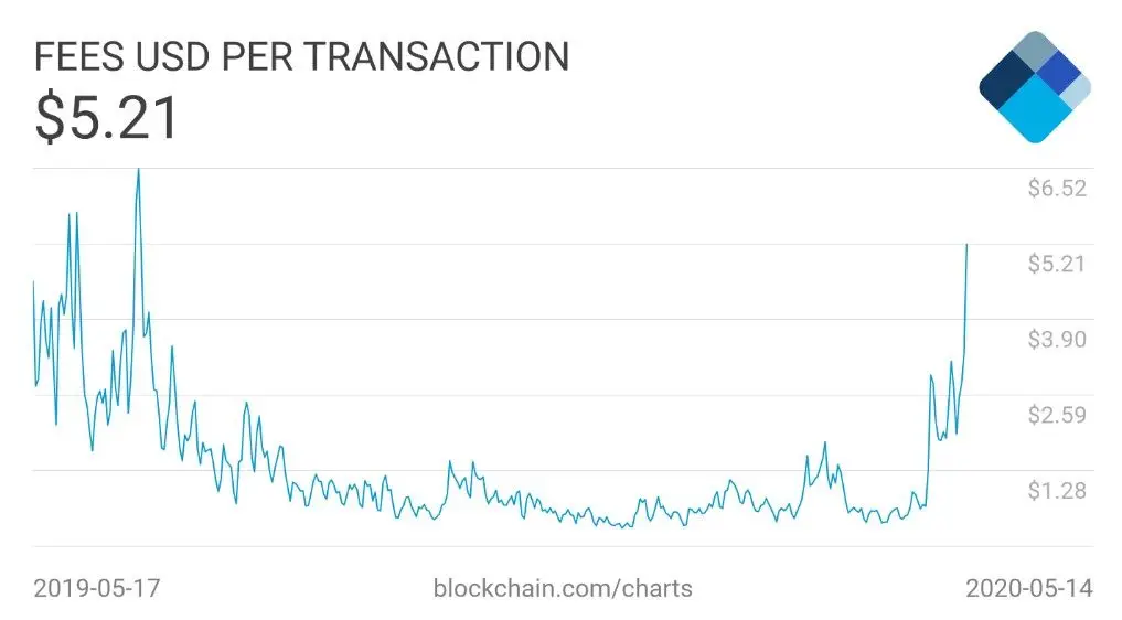 160520_btc_fees_on_trans.jpg