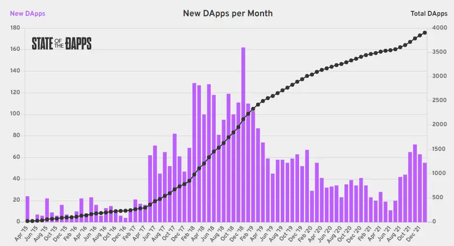 dapp graph.png