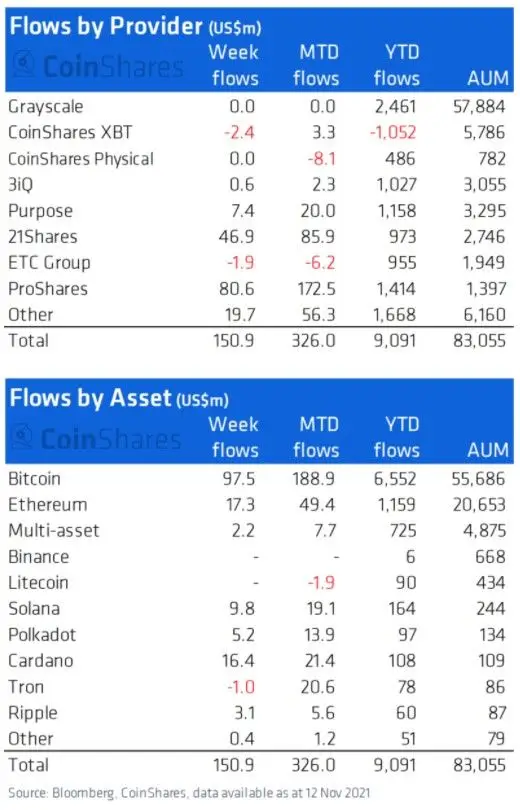 161121_coinshares.jpg