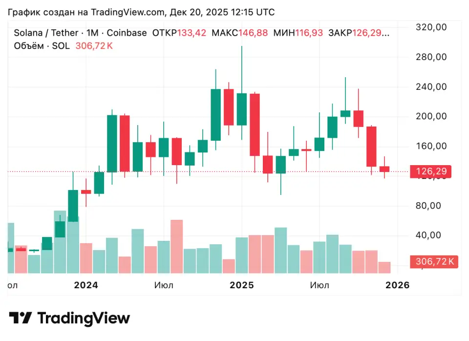 Сезон альткоинов может длиться вечно