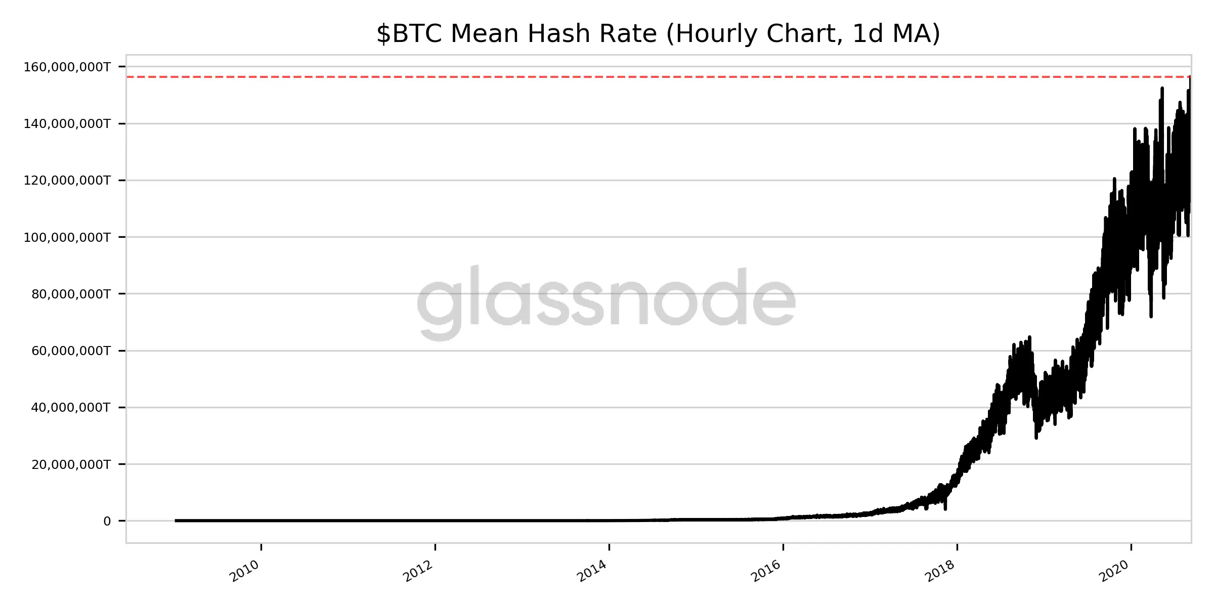 080920_btc_hashrate.png