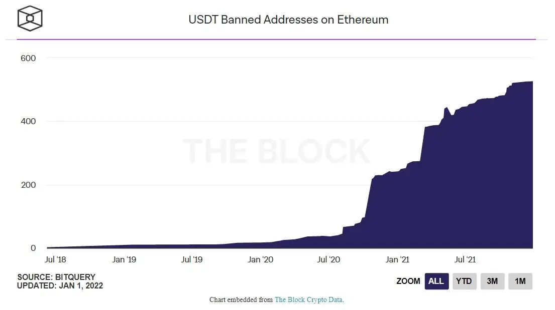050122_tether_blocked_addr.jpg