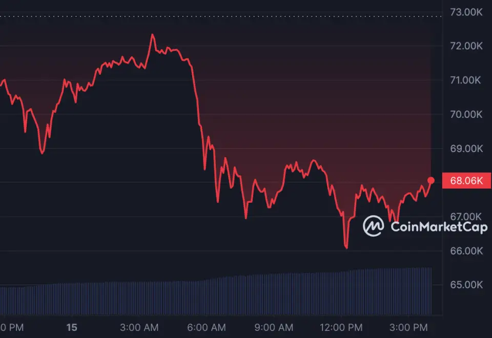 BTC_1D_graph_coinmarketcap.png