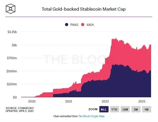 050423_gold_stablecoins.jpg