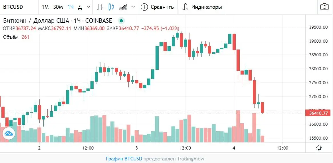 040621_btc_price.jpg