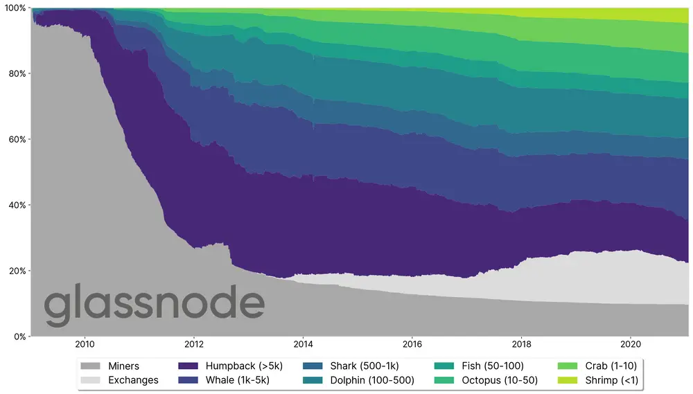 glassnode under the sea.png