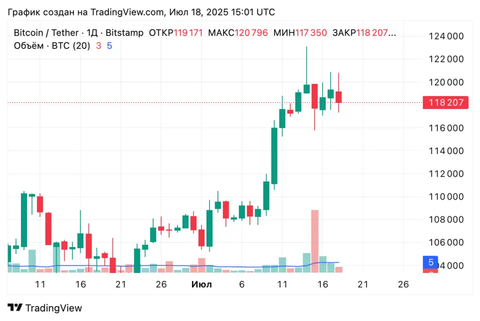 BTCUSDT_2025-07-18_18-01-45.png