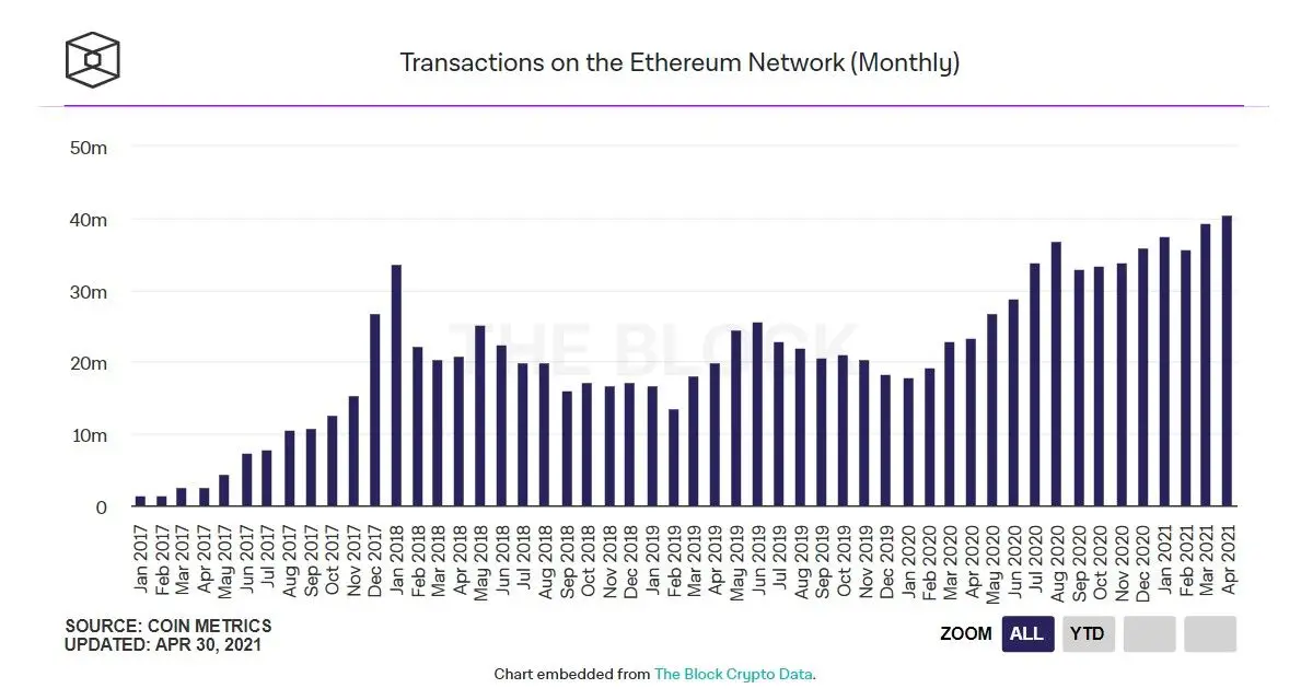 010521_eth_transactions.jpg