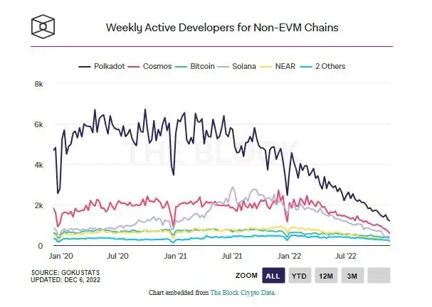 091222_blockchain_devs_stats.jpg