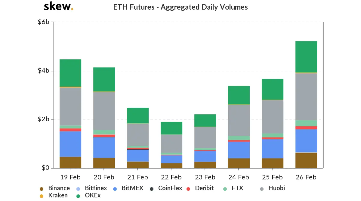 280220_eth_futures_exch.png