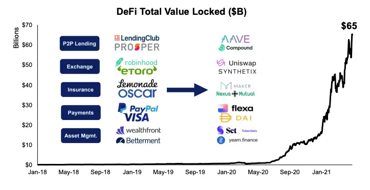 defi fintech.png
