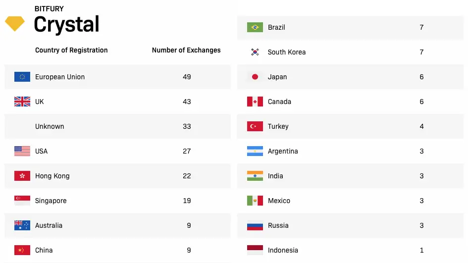 crystal report exchanges