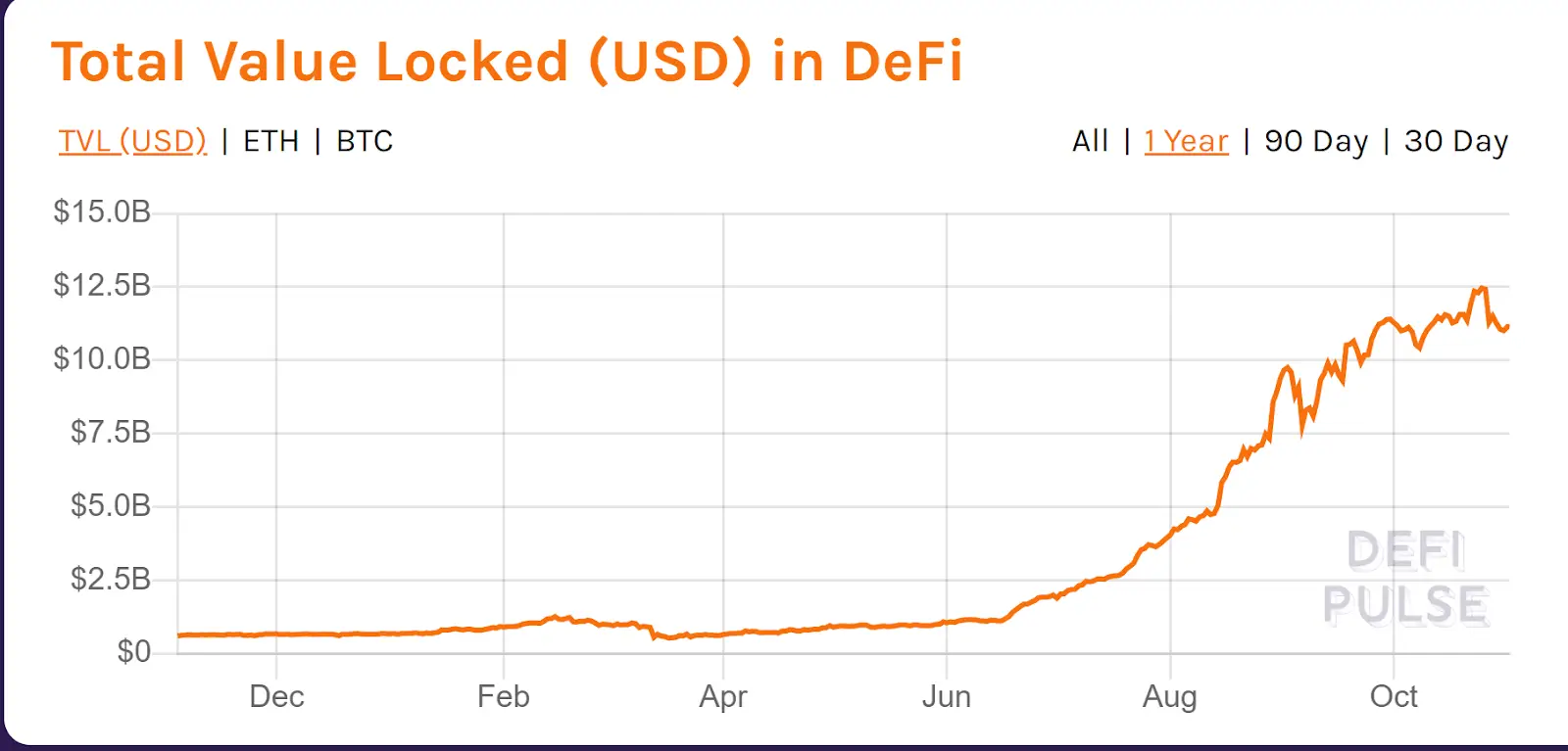 defi tvl.png