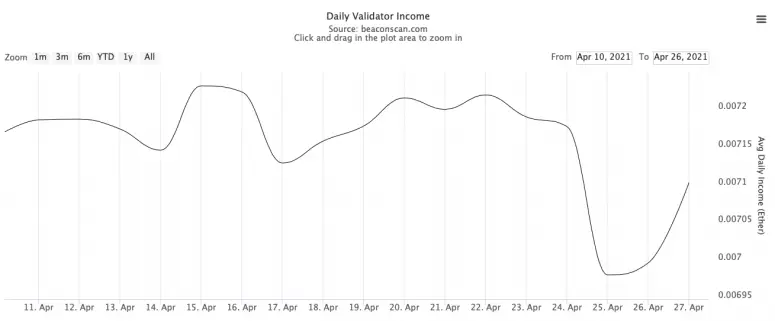 eth 2.0 stake.png