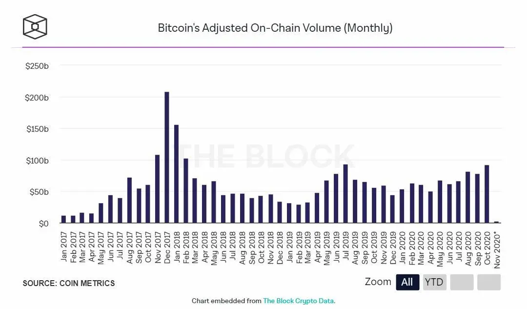 031120_btc_onchain_trans.jpg