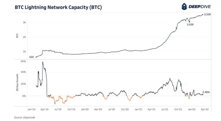 190322_lightning_network.jpg