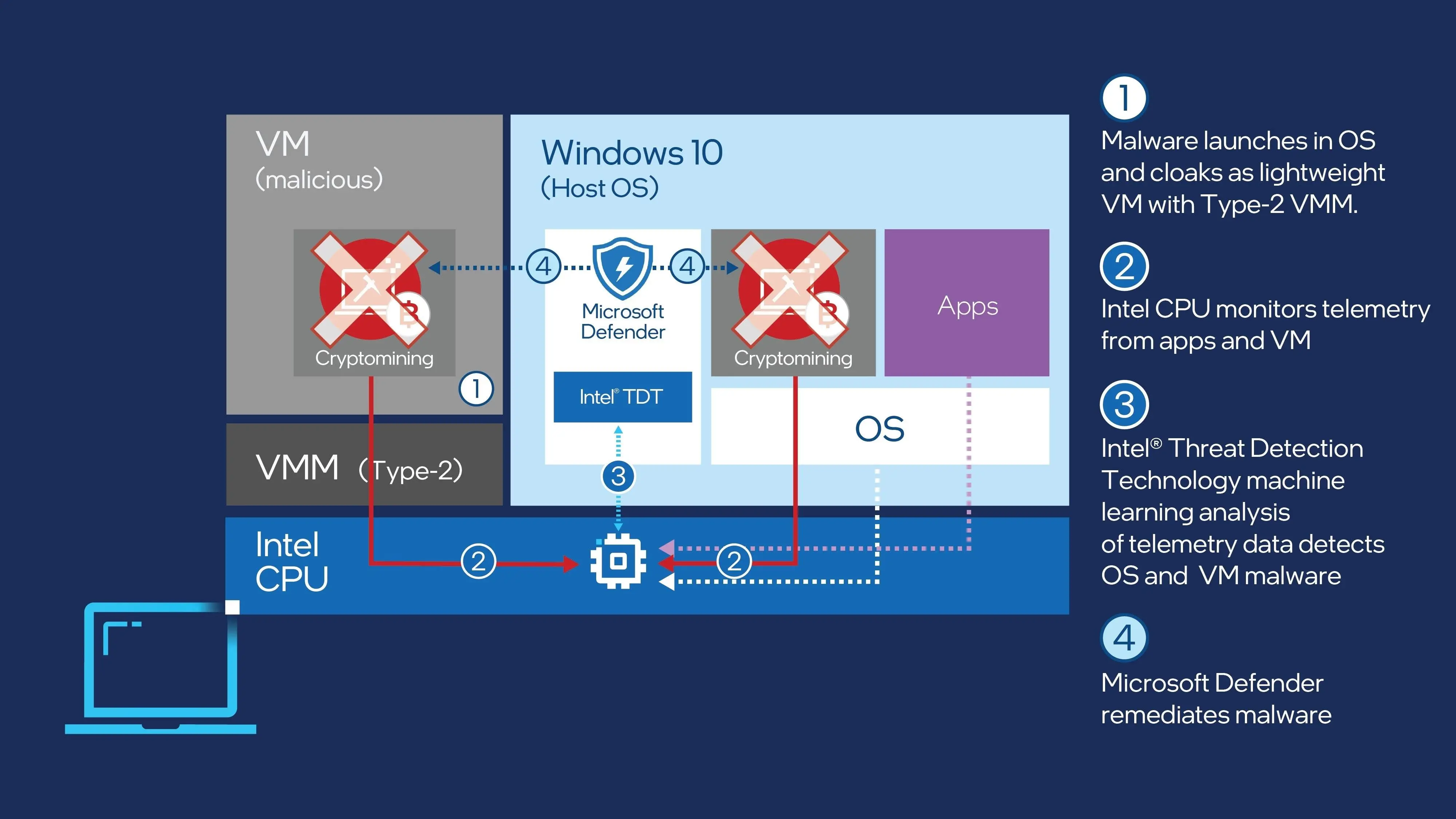 intel ms.jpg