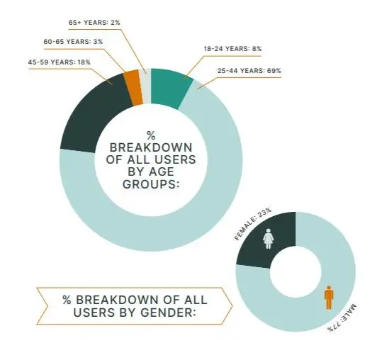 270921_btc_markets_gender.jpg