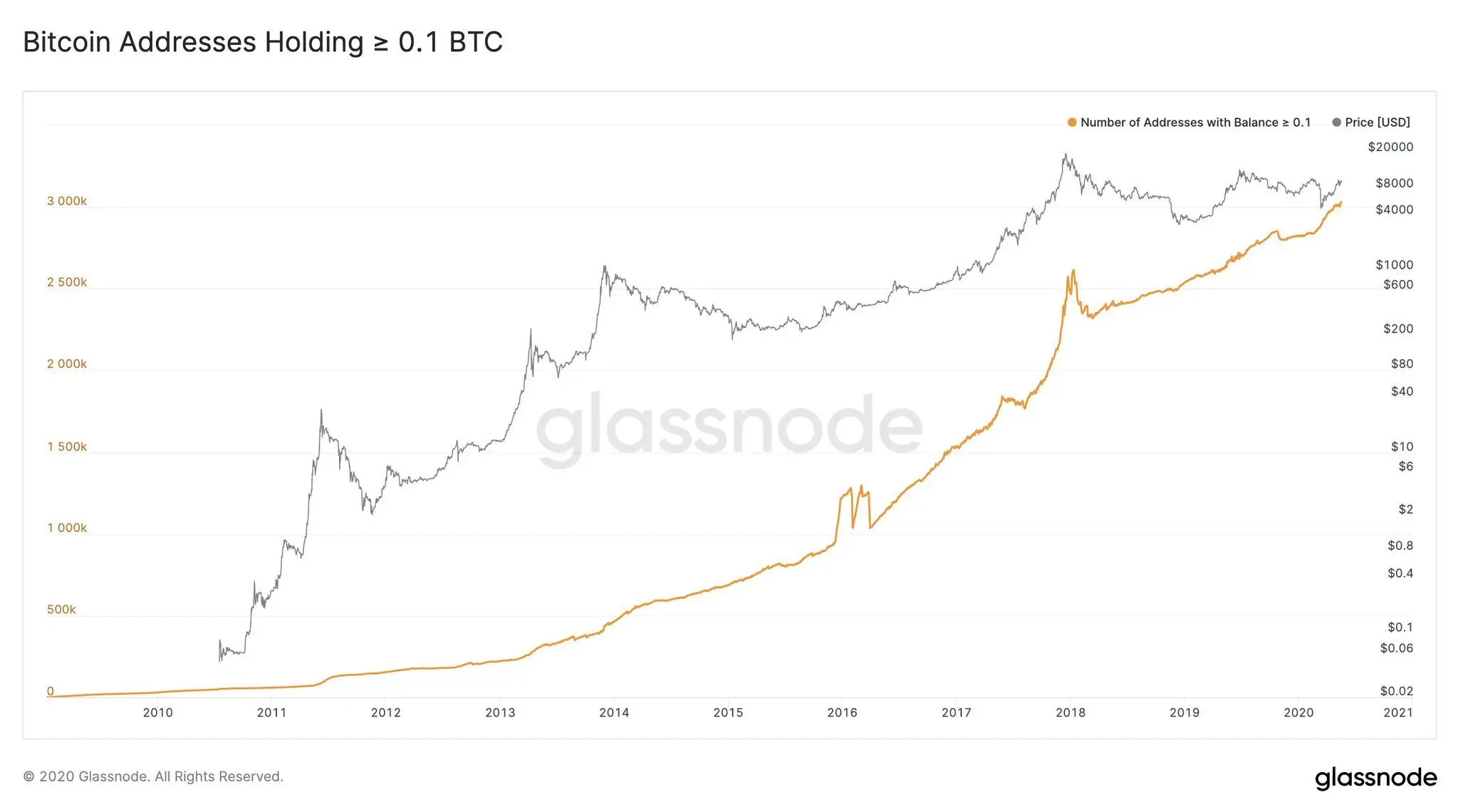 200520_btc_adresses.jpg