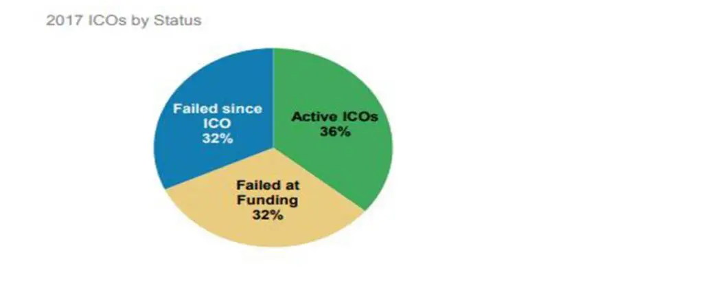 ICO