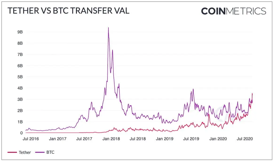 260820_USDT_vol.jpg