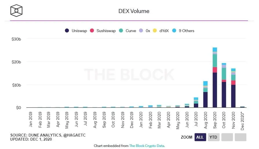 021220_dex_vol.jpg