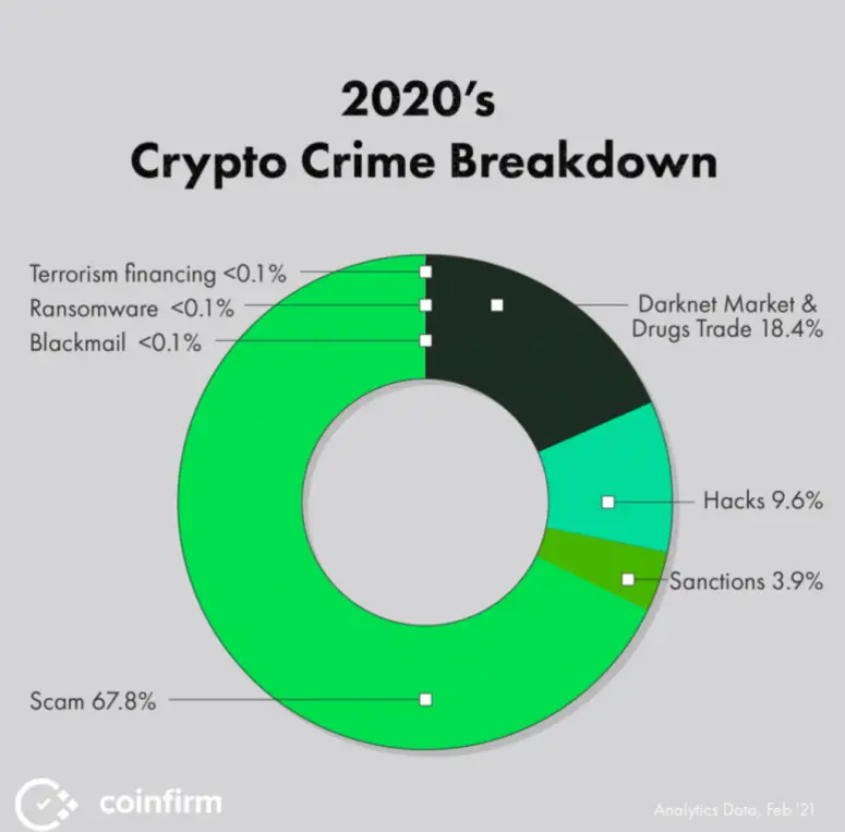coinfirm.png