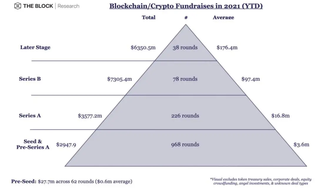 231221_investing_rounds.jpg