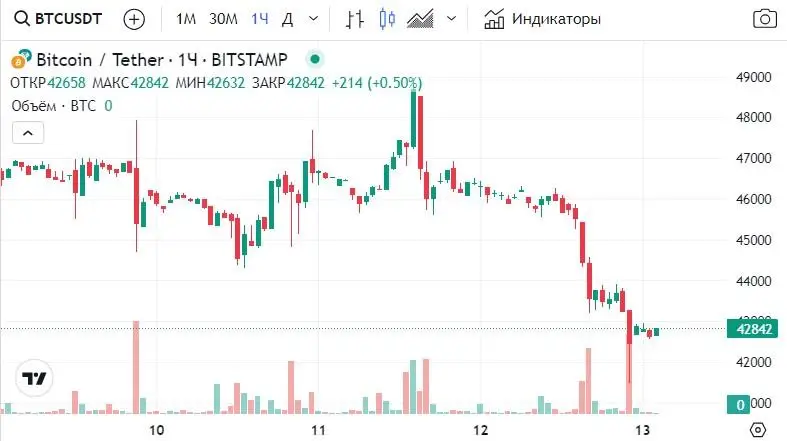130124_btc_price.jpg