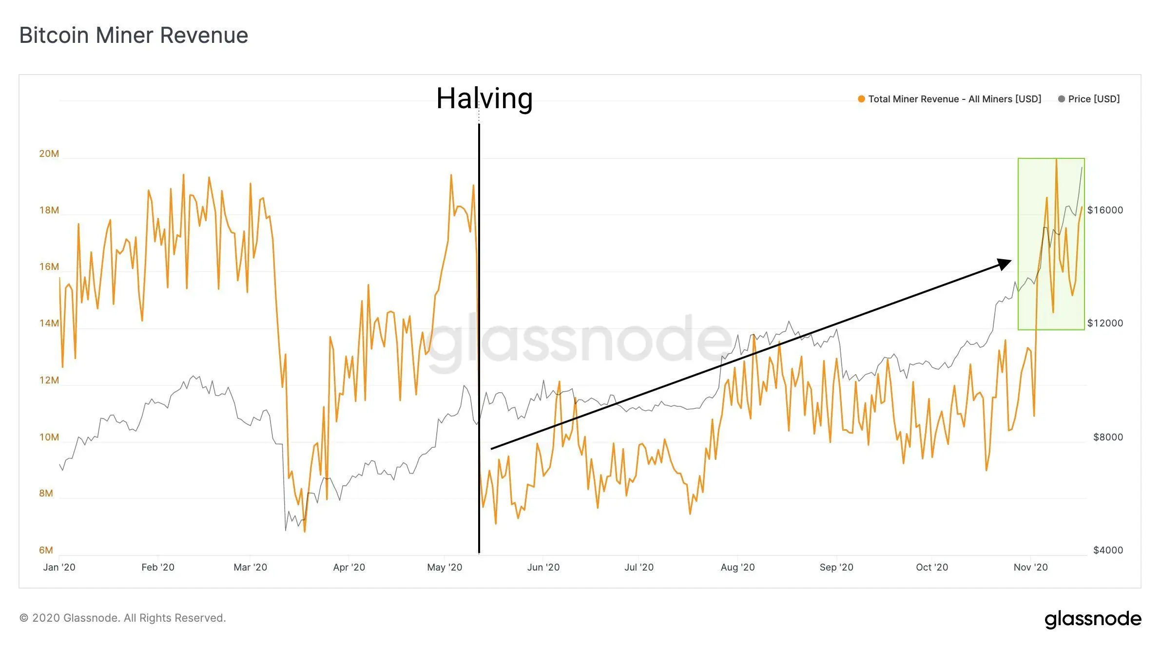 191120_btc_mining_rev.jpg