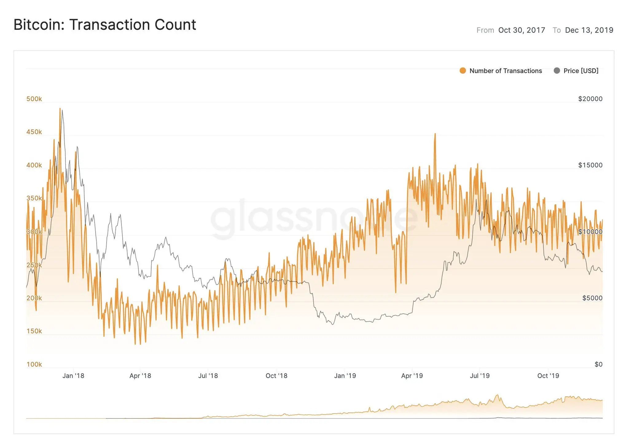 171219_BTC_Transactions.jpg