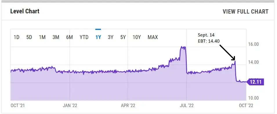 031022_eth_block_time.jpg