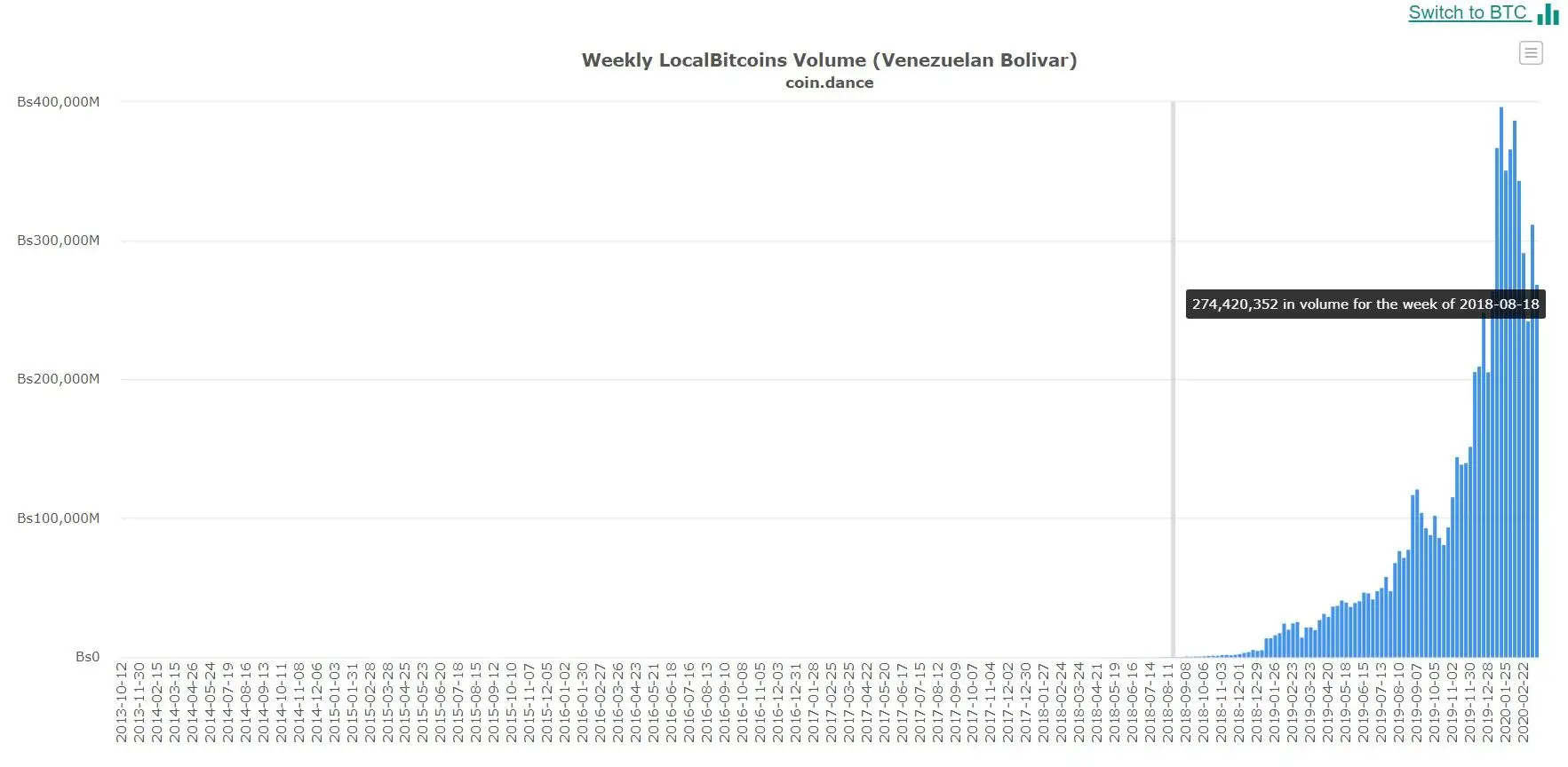 190320_venezuela_localbitcoins.jpg