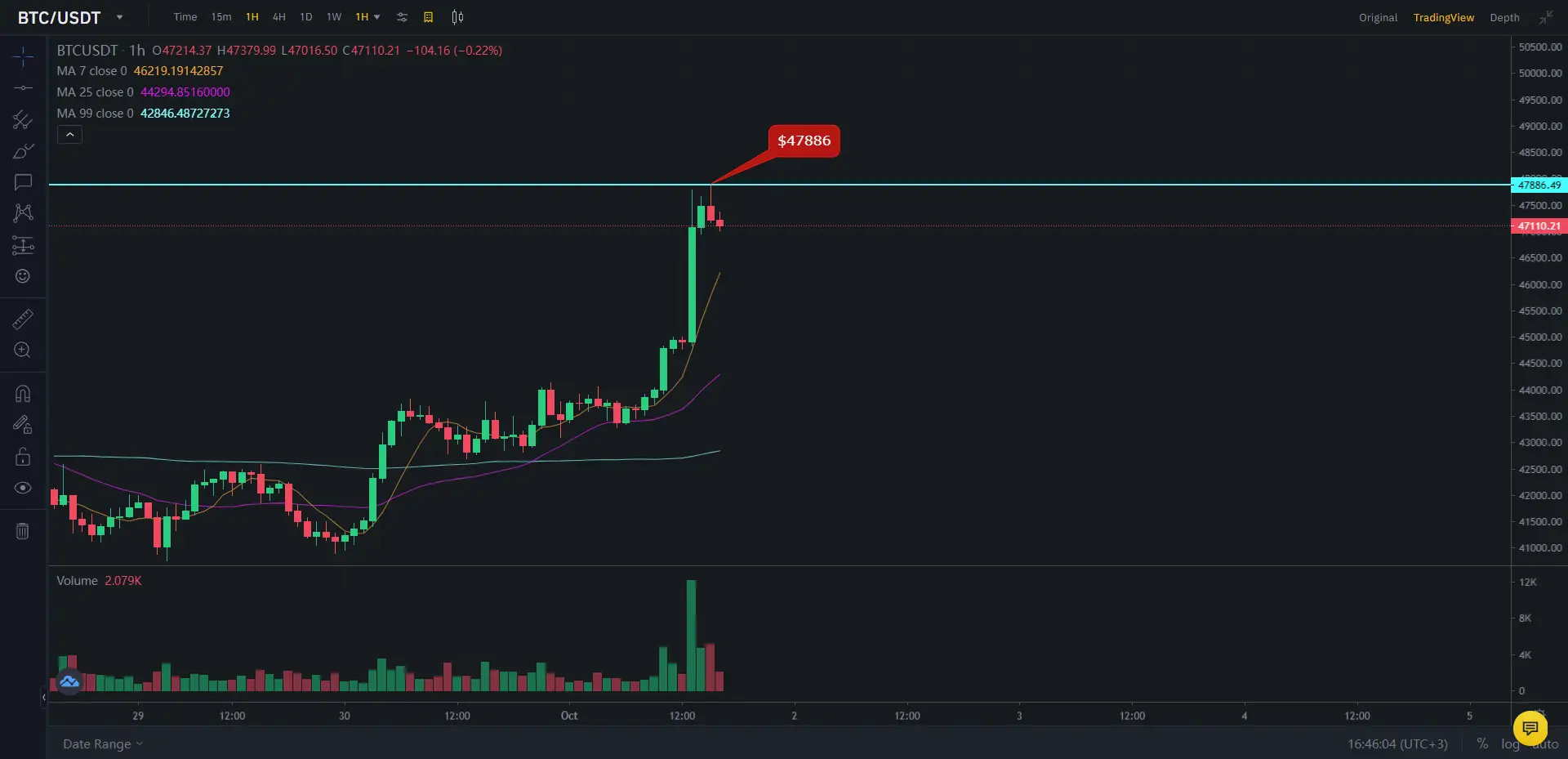 Курс биткоина