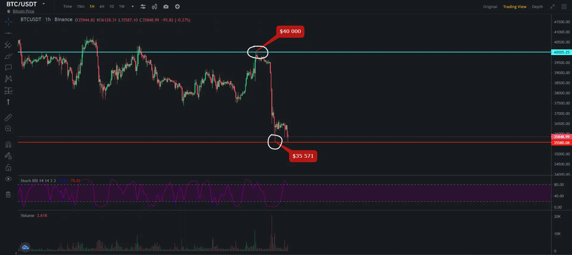 Курс биткоина