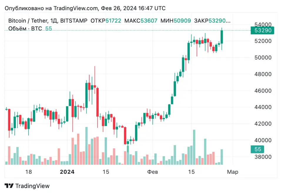 BTCUSDT_2024-02-26_19-47-29.png