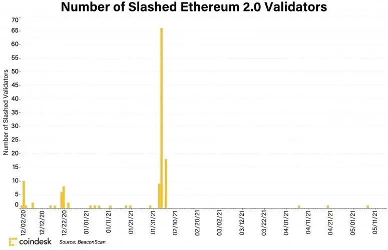 eth slashed.jpg