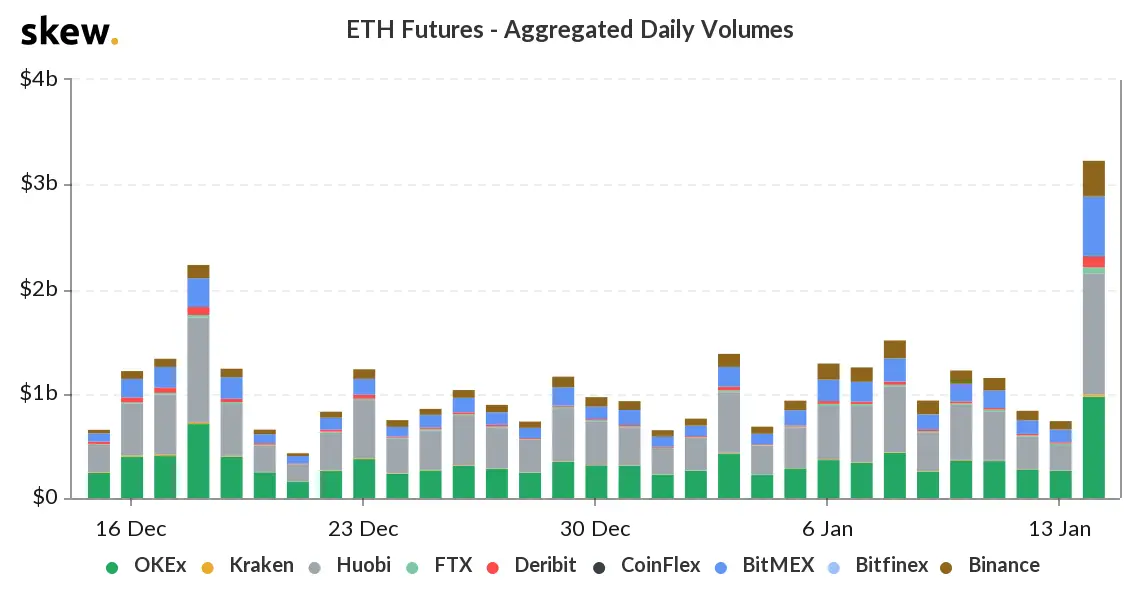 160120_eth_futures.png