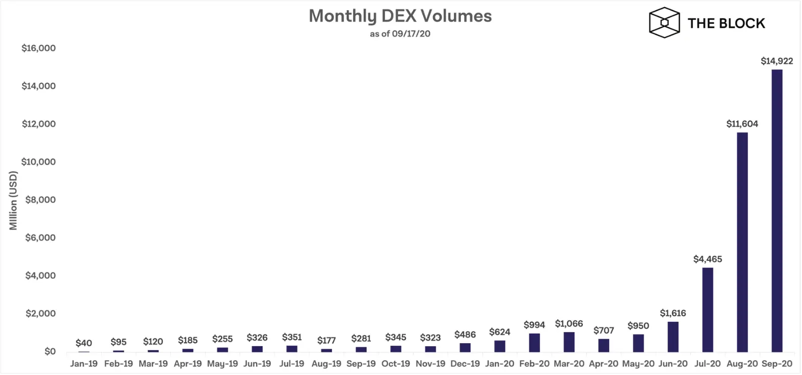 180920_dex_vol.png