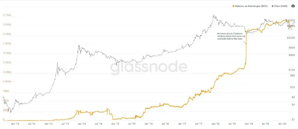 180520_btc_exch_wall.jpg