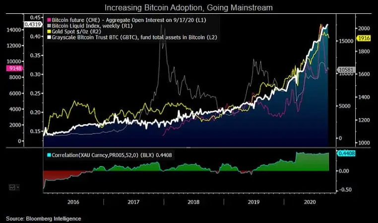 061020_btc_adoption.jpg