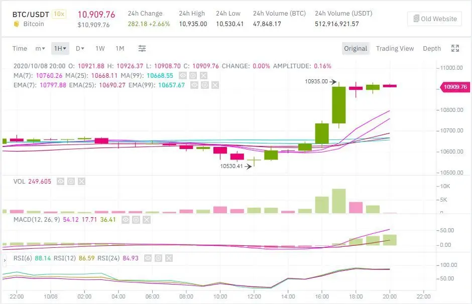 Курс биткоина