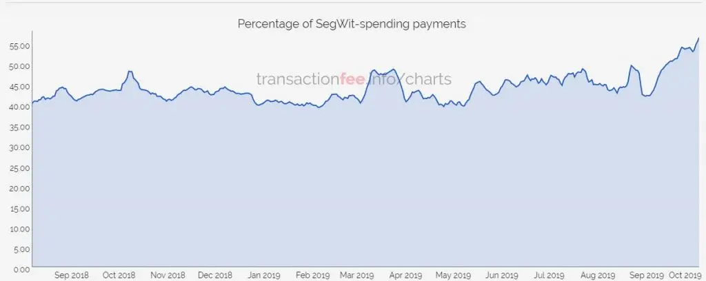 051019_SegWit.jpg