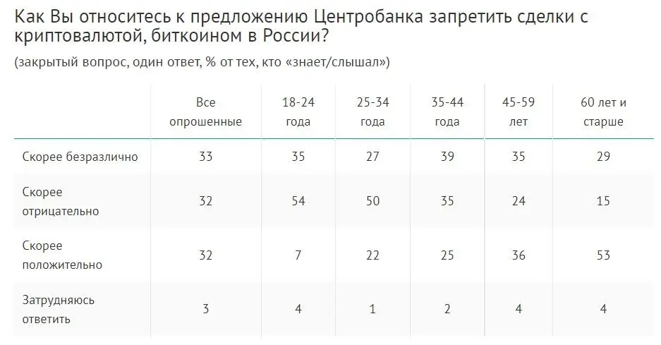 270122_vciom.jpg