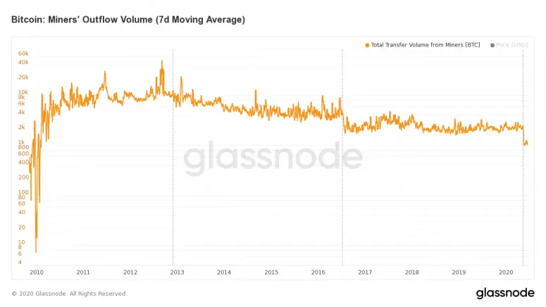 glassnode btc